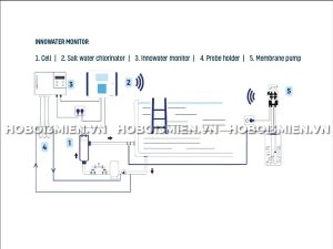 Công Nghệ Điện Phân Muối Hồ Bơi